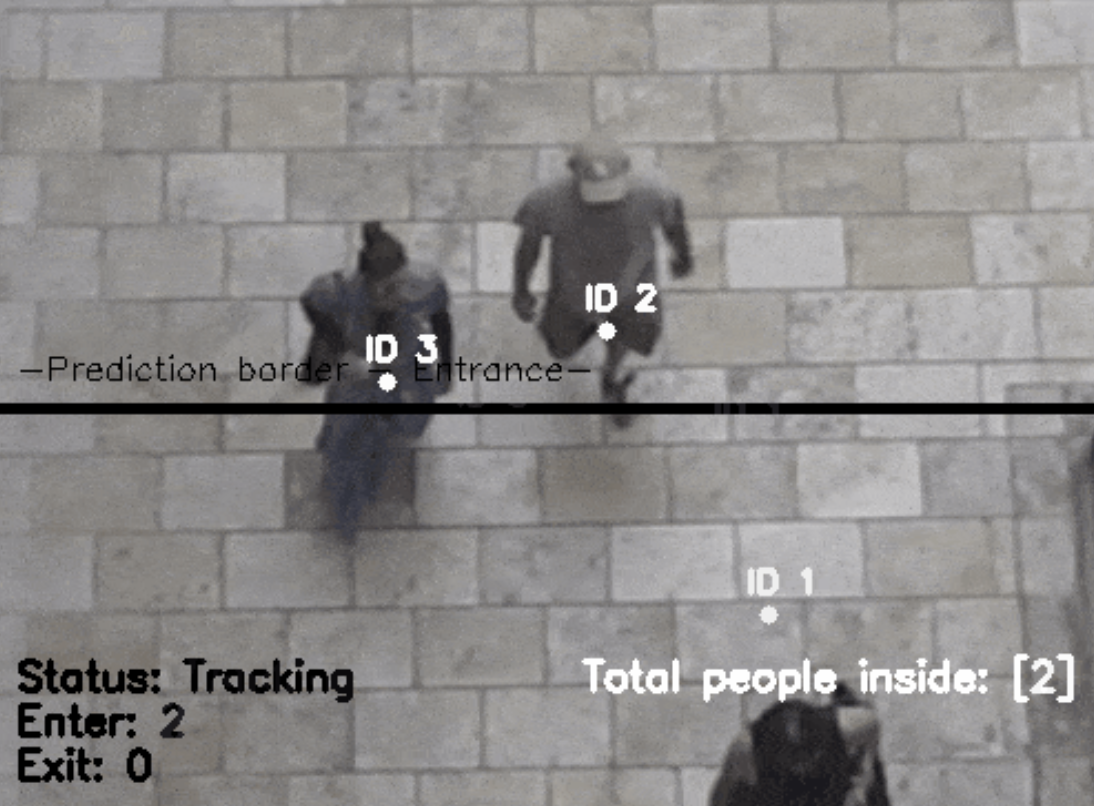 即時人流計數系統